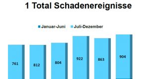 Schadenstatistik 2014 2020_VBZ_14 7 20