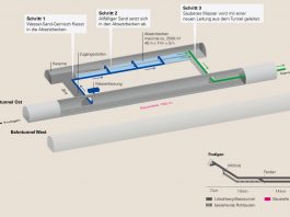 Loetschberg-Basistunnel Grafik Kaverne_BL_7 20