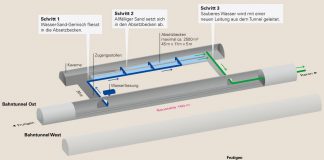 Loetschberg-Basistunnel Grafik Kaverne_BL_7 20