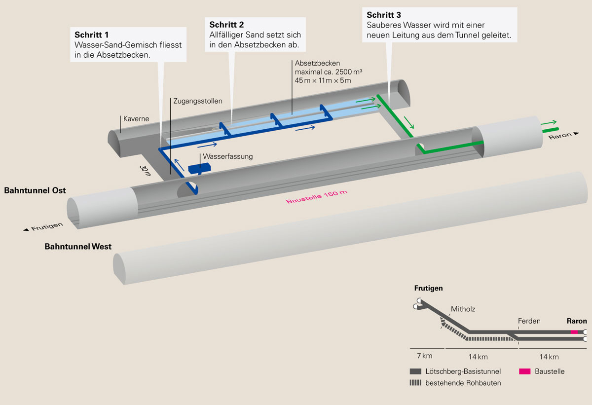 Loetschberg-Basistunnel Grafik Kaverne_BL_7 20