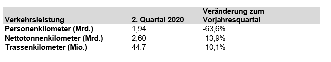 Quartalsreporting Bahn 2 2020 Tabelle_Litra_7 20