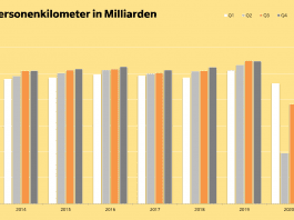 PKM Personenverkehr Quartalsreporting Bahn 3 2020_Litra_10 20