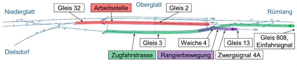 Situationsplan von Oberglatt_SBB Infrastruktur bearbeitet durch SUST_2020