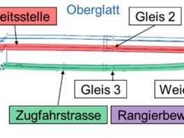 Situationsplan von Oberglatt_SBB Infrastruktur bearbeitet durch SUST_2020