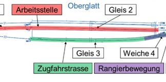 Situationsplan von Oberglatt_SBB Infrastruktur bearbeitet durch SUST_2020