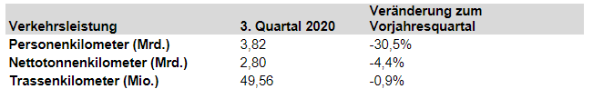 Tabelle Quartalsreporting Bahn 3 2020_Litra_10 20