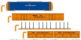 ffs Der modulare Gueterwagen der Zukunft_Wascosa_10 20