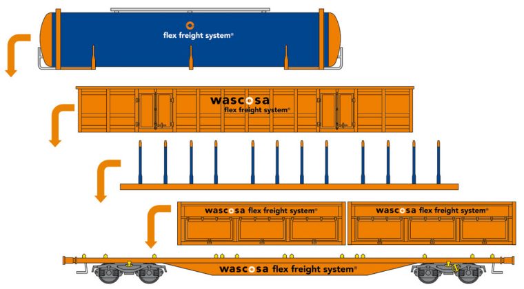 ffs Der modulare Gueterwagen der Zukunft_Wascosa_10 20