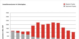 Markstudie-Untertagbau-2021-2033_Infra Suisse_4 12 20