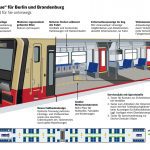 Neue-S-Bahn-Berlin Infografik 2_DB_30 12 20