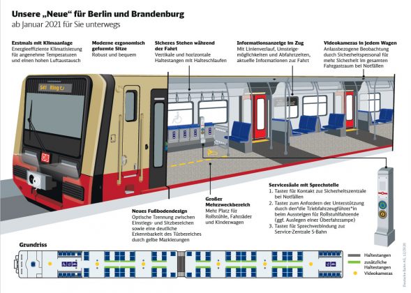 Neue-S-Bahn-Berlin Infografik 2_DB_30 12 20