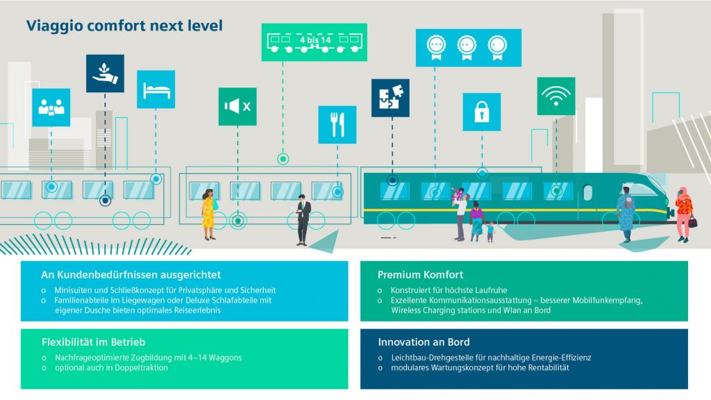 Grafik neuer OeBB Nightjet_Siemens Mobility_2 21