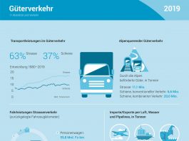 Gueterverkehr 2019 Infografik_BFS_9 2 21