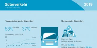 Gueterverkehr 2019 Infografik_BFS_9 2 21