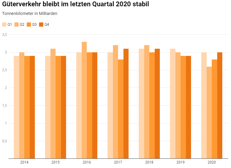 Nachfrage-Gueterverkehr-2020_Litra_8 2 21