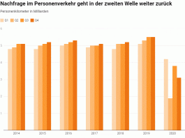 Nachfrage-Personenverkehr-2020_Litra_8 2 21