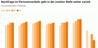 Nachfrage-Personenverkehr-2020_Litra_8 2 21