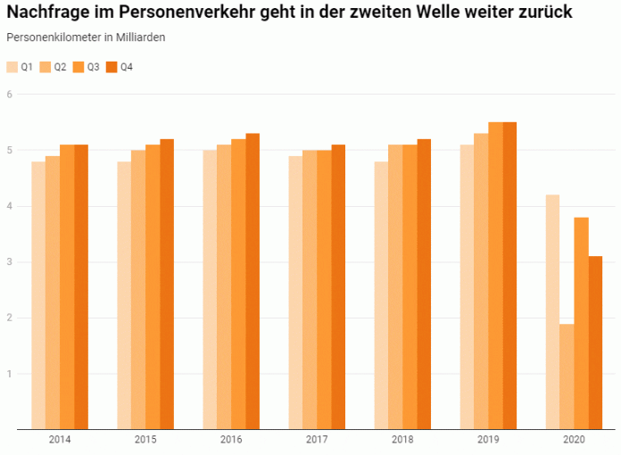 Nachfrage-Personenverkehr-2020_Litra_8 2 21