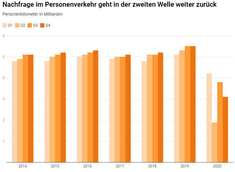 Nachfrage-Personenverkehr-2020_Litra_8 2 21