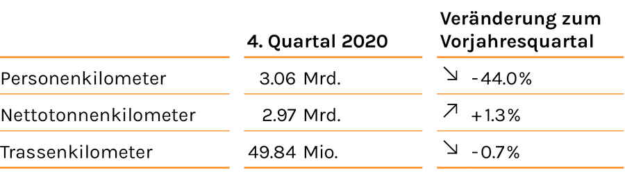 Quartalsreporting Bahn 4 2020 Tabelle_Litra_8 2 21