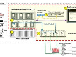 Kontextdiagramm der ZSL90LZV-Anlage_Siemens Mobility