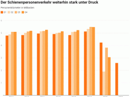 Der Schienenpersonenverkehr weiterhin stark unter Druck_Litra_29 4 21