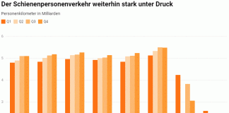 Der Schienenpersonenverkehr weiterhin stark unter Druck_Litra_29 4 21