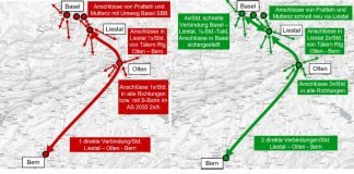 Grafik halt IC6_Stadt Liestal_29 4 21