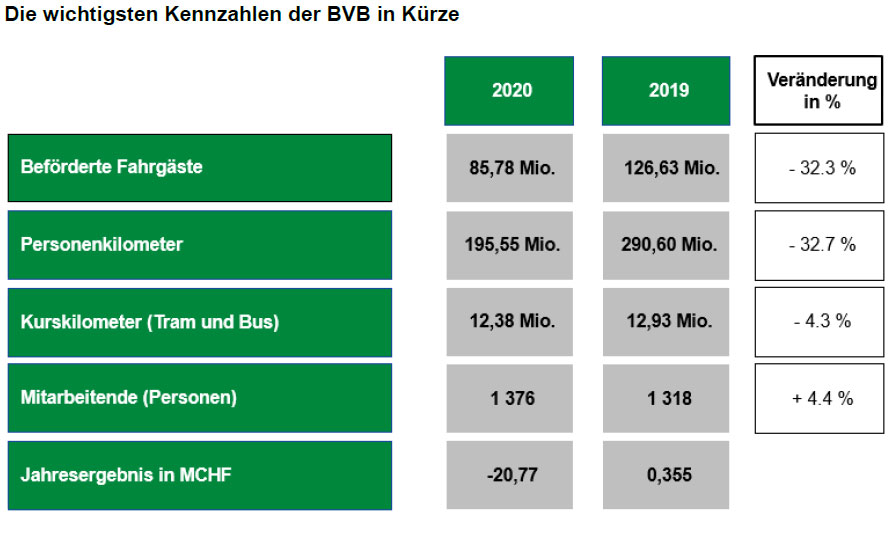 Kennzahlen-2020-2019_BVB_6 5 21