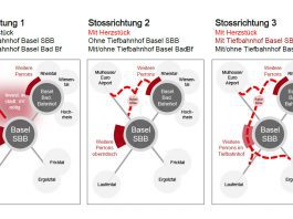 Bahnknoteen Basel Illustartion Stossrichtung_SBB CFF FFS_25 6 21