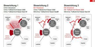 Bahnknoteen Basel Illustartion Stossrichtung_SBB CFF FFS_25 6 21