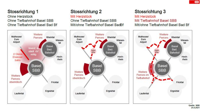 Bahnknoteen Basel Illustartion Stossrichtung_SBB CFF FFS_25 6 21