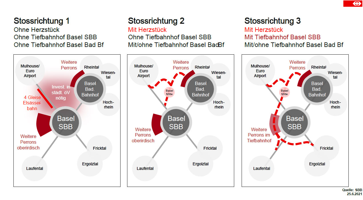 Bahnknoteen Basel Illustartion Stossrichtung_SBB CFF FFS_25 6 21