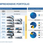 Comprehensive-Portfolio_Sta