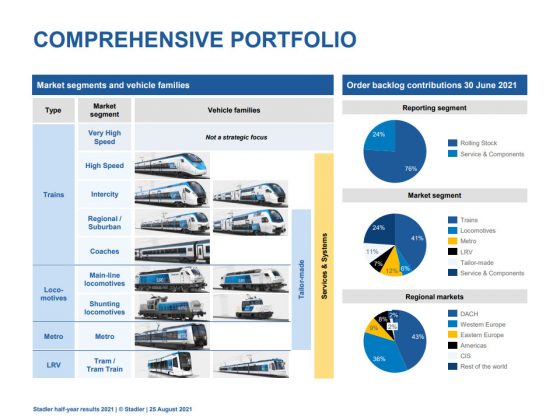 Comprehensive-Portfolio_Sta