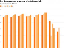 Schienenpersonenverkehr erholt sich zaghaft_Litra_8 21