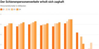 Schienenpersonenverkehr erholt sich zaghaft_Litra_8 21
