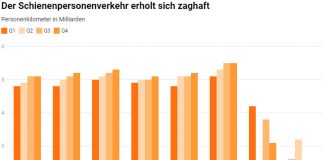 Schienenpersonenverkehr erholt sich zaghaft_Litra_8 21