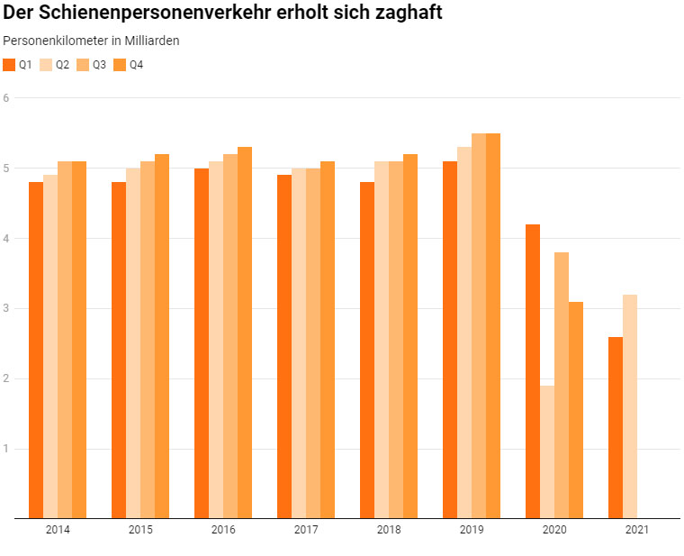 Schienenpersonenverkehr erholt sich zaghaft_Litra_8 21