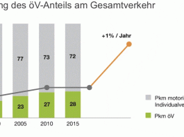 Modelsplit OeV MIV Grafik_VoeV_25 10 21