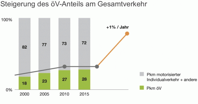 Modelsplit OeV MIV Grafik_VoeV_25 10 21