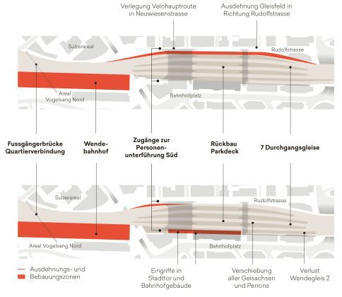 Vergleich der Bestvarianten Bahnhof Winterthur 2045_Stadt Winterthur und SBB_25 9 21