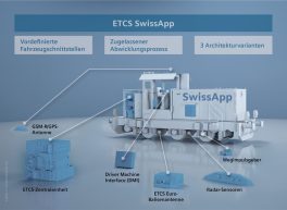 Siemens Mobility lanciert «Swiss App» für ETCS