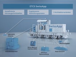 ETCS Swiss App_Siemens Mobility_10 21