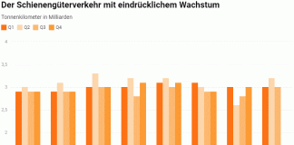 Tonnenkilometer-Schienengueterverkehr 3Q 2021_Litra_11 21