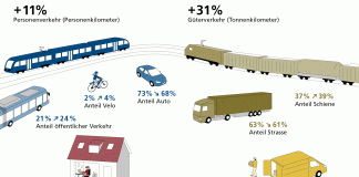 Verkehrsperspektiven 2050 Grafik_ARE_11 21