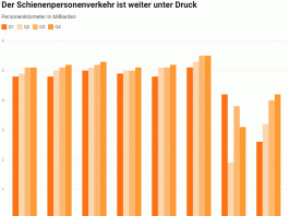 Quartalsreporting 4 21 Schienenpersonenverkehr weiter unter Druck_Litra_2 22