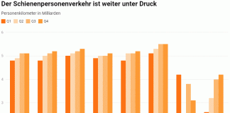 Quartalsreporting 4 21 Schienenpersonenverkehr weiter unter Druck_Litra_2 22