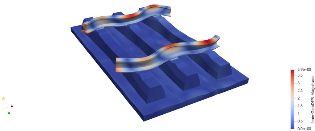 Rechnerisch simuliert Grafik hochskalierte Verformung Schiene Betonschwellen_HEIG-VD_2 22