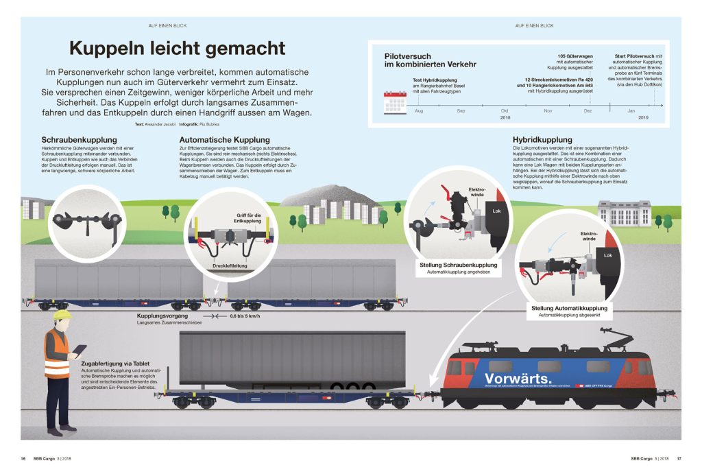 Automatische-Kupplung Zeichnung_SBB CFF FFS Cargo_2018